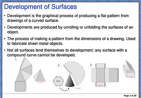 Introduction and Development of Surface